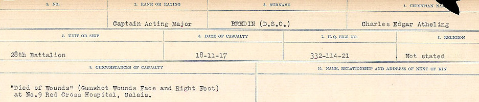 Circumstance of Death