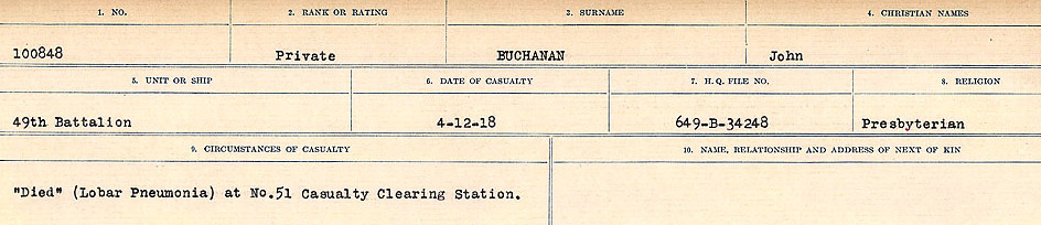 Circumstances of Death