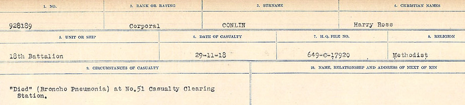 Circumstances of Death Registers