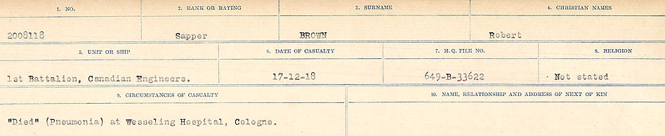 Circumstances of Death