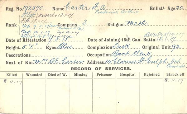 Record of Service