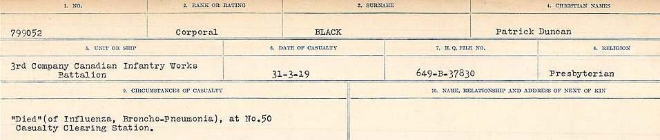 Circumstances of Death Registers
