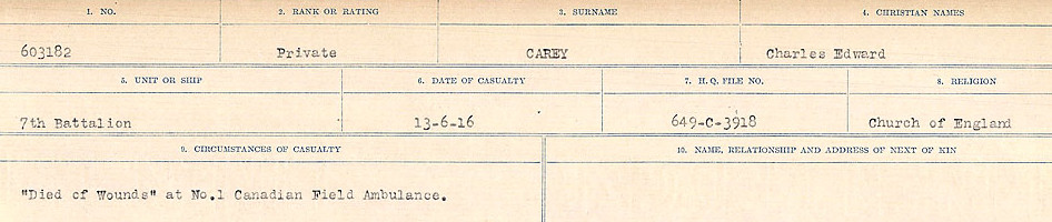 Circumstances of Death Registers