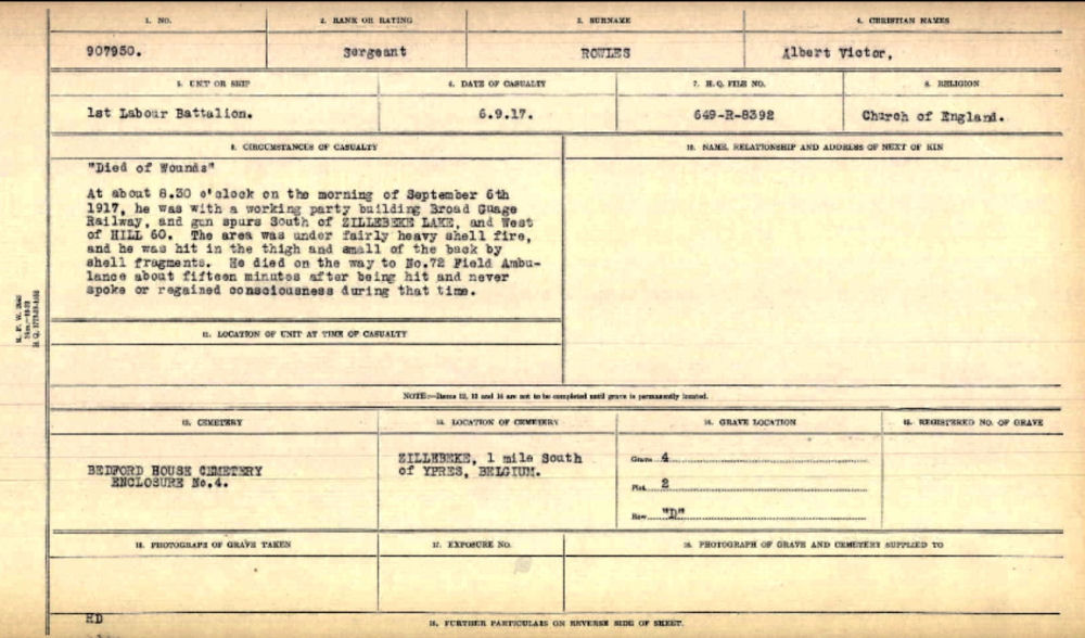 Circumstance of death