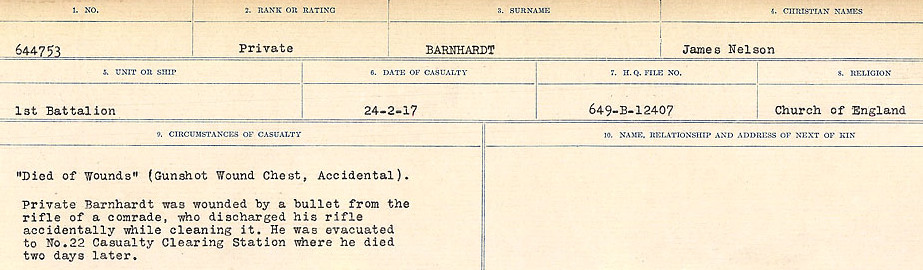 Circumstances of Death