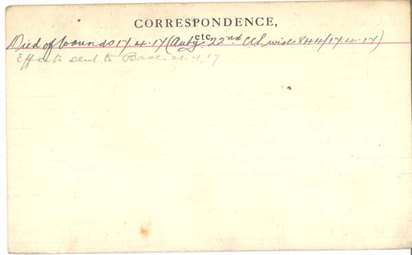 Record of Service (Reverse)