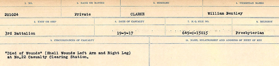 Circumstances of Death Registers
