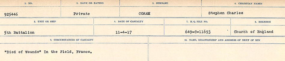 Circumstances of Death Registers