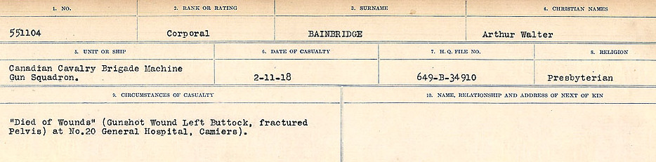 Circumstances of Death Registers