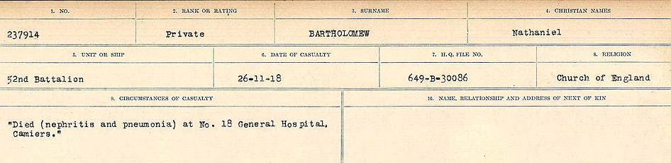 Circumstances of Death