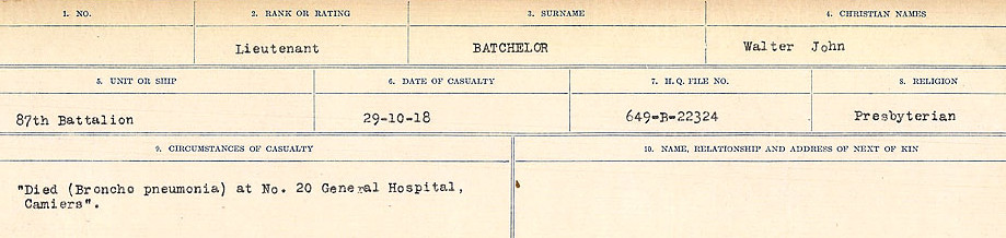 Circumstances of Death