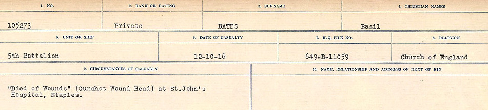 Circumstances of Death