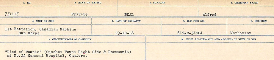 Circumstances of Death