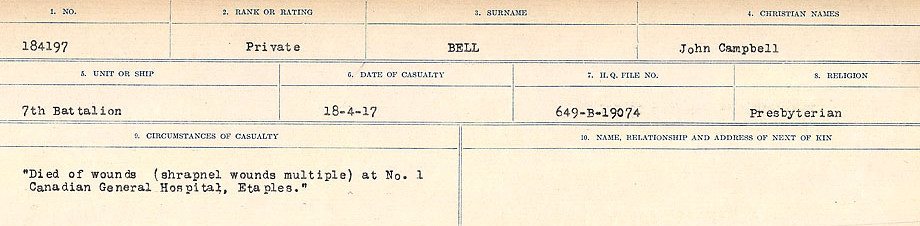 Circumstances of Death Registers