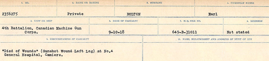 Circumstance of death