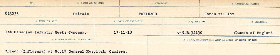 Circumstances of Death Registers