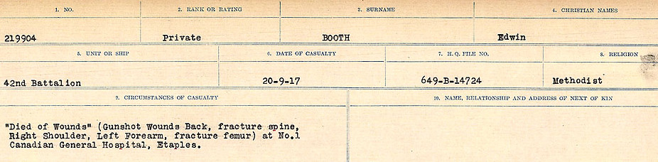 CIRCUMSTANCES OF DEATH