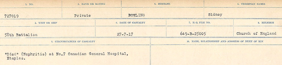 Circumstances of Death Registers