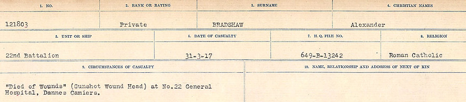 Circumstances of Death Registers