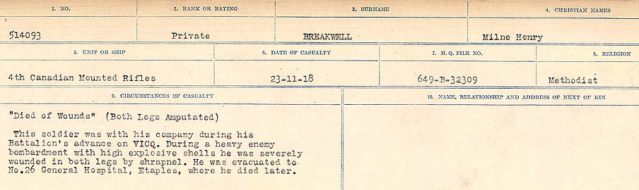 Circumstance of death