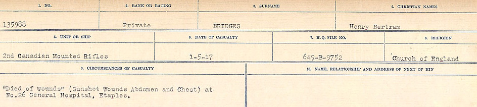 Circumstances of Death Registers
