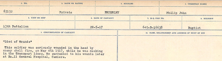 Circumstances of Death Registers