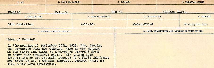 Circumstances of Death Registers
