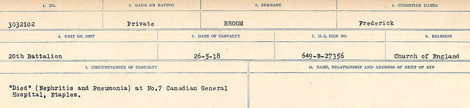 Circumstances of Death Registers