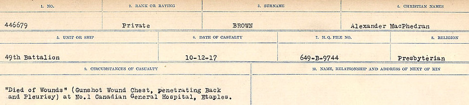 Circumstances of Death Registers