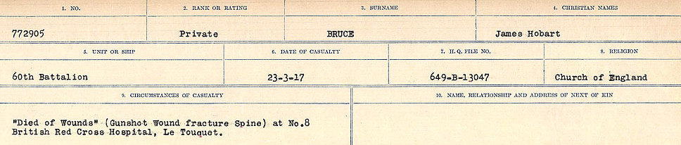 Circumstances of Death