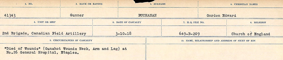 Circumstances of Death