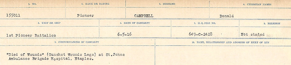 Circumstances of Death Registers
