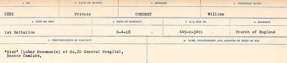 Circumstances of Death Registers
