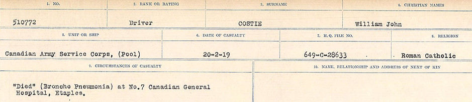 Circumstances of Death Registers