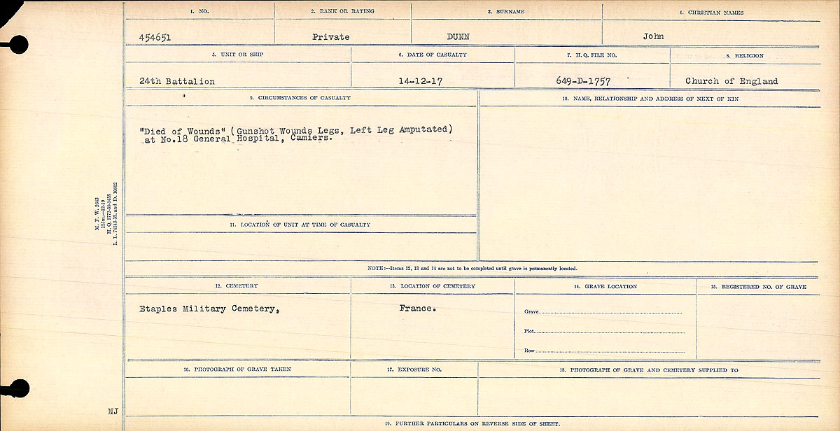 Circumstances of death