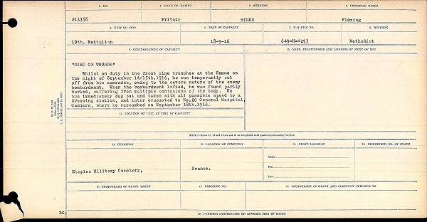 Circumstance of Death