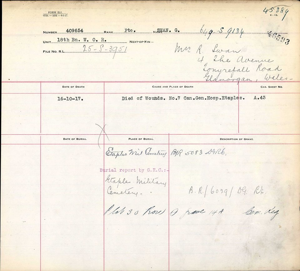 Circumstances of Death Registers