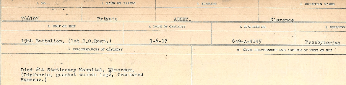 Circumstance of death