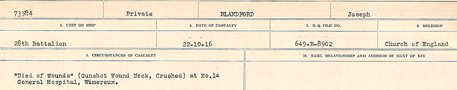 Circumstances of Death Registers