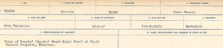 Circumstances of Death Registers