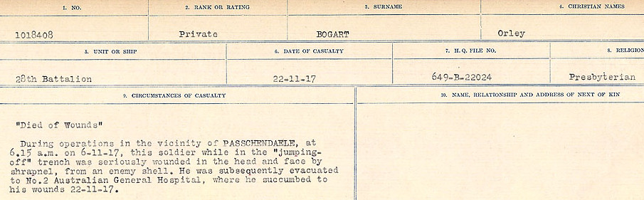 Circumstances of Death Registers