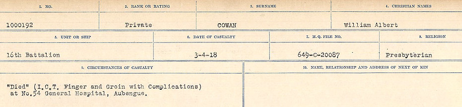 Circumstances of Death Registers