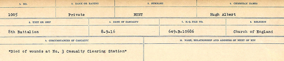 Circumstances of Death Registers