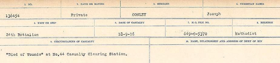 Circumstances of Death Registers