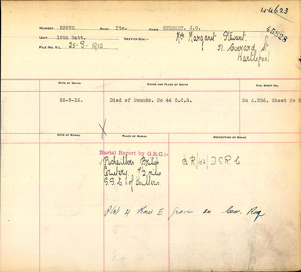 Circumstances of Death Registers