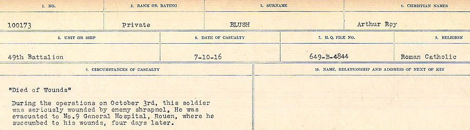 Circumstance of death