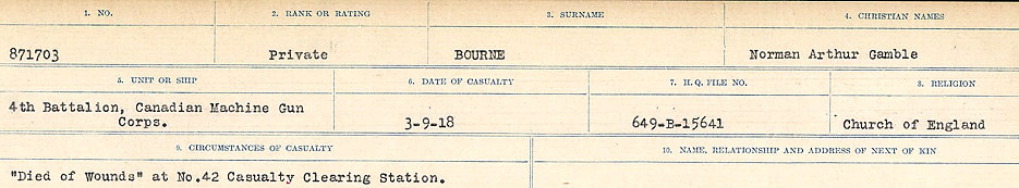 Registres de circonstances du décès