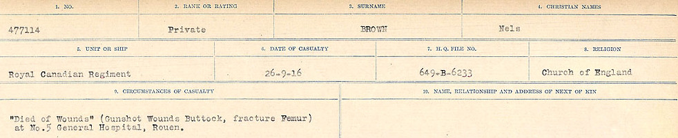 Circumstances of Death