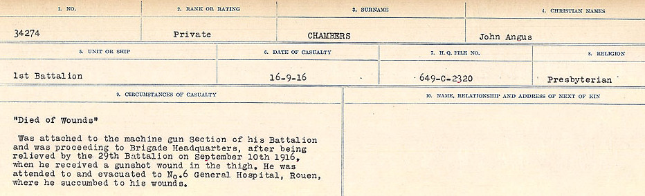 Circumstances of Death Registers