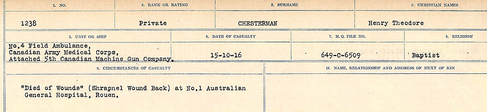 Circumstances of Death Registers